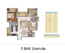 3 BHK